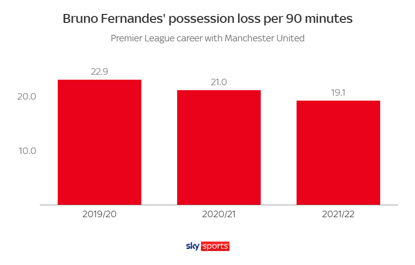 Bruno Fernandes có cần thay đổi cách chơi dưới thời Erik ten Hag 4?