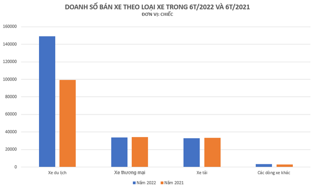 Xe sedan vẫn chiếm lĩnh thị trường 6 tháng đầu năm - Dưới đây là 5 mẫu xe sedan bán chạy nhất Việt Nam - Ảnh 1.