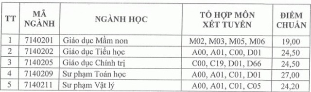 Điểm chuẩn Đại học Quốc gia TP.HCM.  Hồ Chí Minh - Ảnh 9.